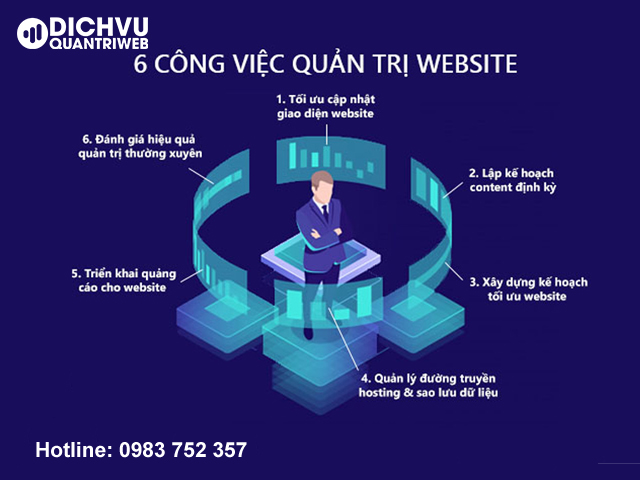 dichvuquantriweb-quan-tri-website-la-gi-huong-dan-quan-tri-website-hieu-qua-3jpg